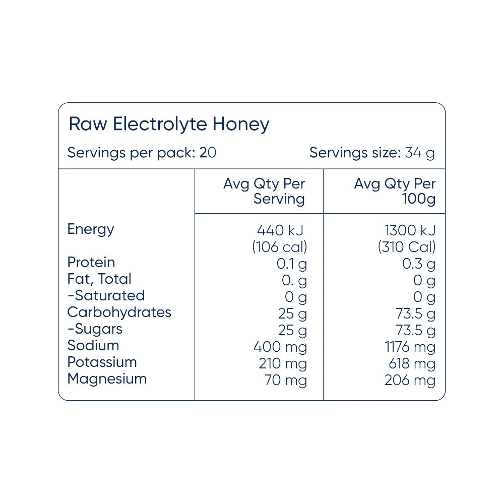  sodii-raw-electrolyte-honey-gel-salty-honey